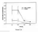 Fig. 25 - ALUMINIUM TOLERANT BARLEY