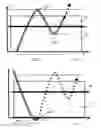Fig. 04 - Closure device