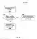 Fig. 20 - Superturbocharger control systems