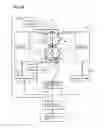 Fig. 16 - Glass product forming machine