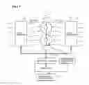 Fig. 17 - Glass product forming machine