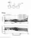 Fig. 02 - Method for balancing a rotor mounted on a hub of a wind turbine