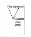 Fig. 01 - Method and system for non-destructive testing
