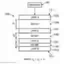 Fig. 01 - Layering of Air Gaps To Improve Armor Protection