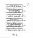 Fig. 06 - System and method for coordinating product delivery with ground engaging tool position