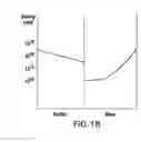 Fig. 29 - INVERTED MULTIJUNCTION SOLAR CELLS WITH GROUP IV ALLOYS