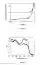 Fig. 03 - Conjugated polymers and their use in optoelectronic devices