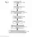 Fig. 04 - Detection systems for power equipment