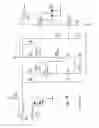 Fig. 13 - Detection systems for power equipment
