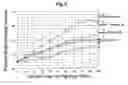 Fig. 07 - Method for coating dry finish paperboard