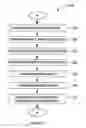 Fig. 09 - Method for large scale manufacture of thin film photovoltaic devices using multi-chamber configuration