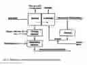 Fig. 03 - Process for producing chlorine with low bromine content
