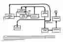 Fig. 04 - Process for producing chlorine with low bromine content