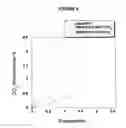 Fig. 05 - IONIC LIQUIDS