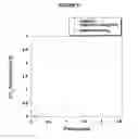 Fig. 06 - IONIC LIQUIDS