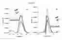 Fig. 16 - Electrochemical sensors