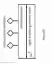Fig. 32 - Electrochemical sensors