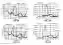Fig. 34 - Electrochemical sensors