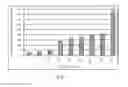 Fig. 05 - INSECT-BASED REMOVAL OF ORGANIC SOLUTES FROM LIQUID
