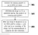 Fig. 01 - HOME POSITION METHOD OF SCANNING MODULE AND SCANNER USING THE SAME