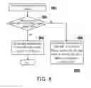 Fig. 06 - HOME POSITION METHOD OF SCANNING MODULE AND SCANNER USING THE SAME