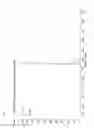 Fig. 16 - Sample holder for maldi mass spectrometric analysis, and mass spectrometric analysis method