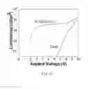 Fig. 08 - Method and apparatus for providing a charge blocking layer on an infrared up-conversion device