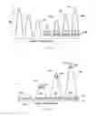 Fig. 10 - Systems and methods for control of multiple charged particle beams