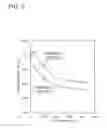 Fig. 06 - Neutron shielding material, method of manufacturing the same, and cask for spent fuel