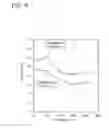 Fig. 07 - Neutron shielding material, method of manufacturing the same, and cask for spent fuel
