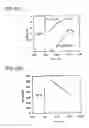 Fig. 06 - Piezo-electric ceramic composition, method for producing the composition, and electric component comprising the composition