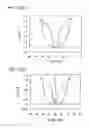 Fig. 12 - Piezo-electric ceramic composition, method for producing the composition, and electric component comprising the composition