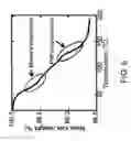 Fig. 13 - High thermal conductance thermal interface materials based on nanostructured metallic network-polymer composites