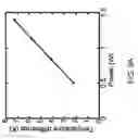 Fig. 15 - High thermal conductance thermal interface materials based on nanostructured metallic network-polymer composites