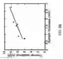 Fig. 16 - High thermal conductance thermal interface materials based on nanostructured metallic network-polymer composites