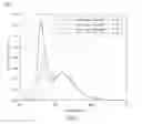 Fig. 11 - (HALO)silicate-based phosphor and manufacturing method of the same