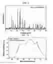 Fig. 06 - OXYNITRIDE PHOSPHOR POWDER, NITRIDE PHOSPHOR POWDER, AND A PRODUCTION METHOD THEREFOR