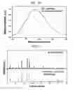 Fig. 07 - OXYNITRIDE PHOSPHOR POWDER, NITRIDE PHOSPHOR POWDER, AND A PRODUCTION METHOD THEREFOR