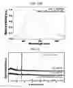 Fig. 10 - OXYNITRIDE PHOSPHOR POWDER, NITRIDE PHOSPHOR POWDER, AND A PRODUCTION METHOD THEREFOR