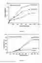 Fig. 02 - ENVIRONMENTAL ANTI-CORROSIVE ADDITIVES BASED ON POLY(ALKYLTHIOPHENE ACETATES) EASILY DISPERSIBLE IN PRIMING PAINTS FOR METAL SURFACES