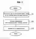 Fig. 02 - GROWTH METHOD OF NITRIDE SEMICONDUCTOR LAYER AND LIGHT EMITTING DEVICE USING THE GROWTH METHOD