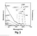 Fig. 07 - Stepwise Surface Assembly of Quantum Dot-Fullerene Heterodimers