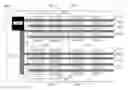 Fig. 01 - Test structure for detection of gap in conductive layer of multilayer gate stack
