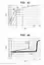 Fig. 40 - Semiconductor device comprising a Schottky barrier diode