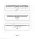 Fig. 10 - Methods and apparatuses to stiffen integrated circuit package