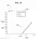 Fig. 20 - Methods for formation of an ophthalmic lens precursor and lens