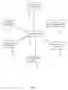 Fig. 10 - Jet streamer turbine for generating power
