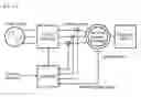 Fig. 11 - Linear motor