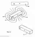 Fig. 06 - Magnetic propulsion motor