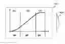 Fig. 01 - Method and Device for Generating a Variable Motion Profile for a Drive Unit of a Machine